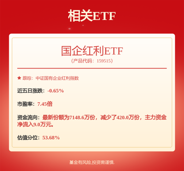 宏益配资 保险资金入市资金增至2220亿元，国企红利ETF（159515）涨0.56%