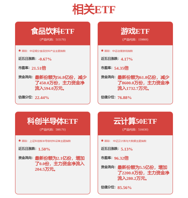 金勺子 多只机器人ETF跌超1%