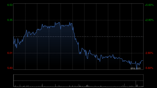 顺策略 博雅互动早盘涨超10% 公司持有约3350枚比特币