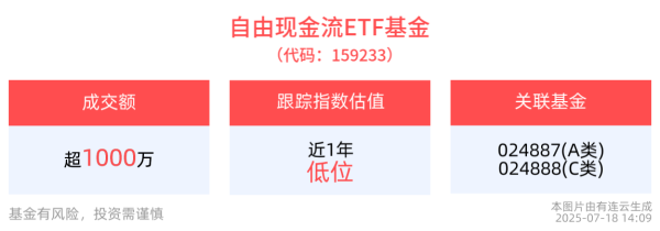财米网 市场回归“反内卷”主题，自由现金流ETF基金（159233）投资机会显现