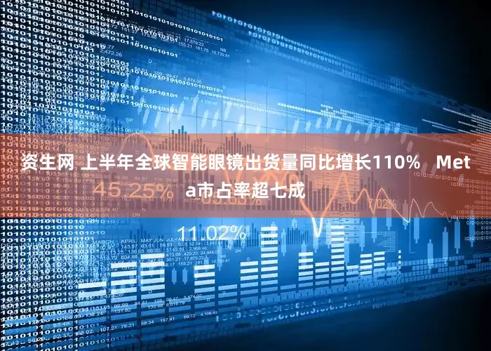 资生网 上半年全球智能眼镜出货量同比增长110%   Meta市占率超七成