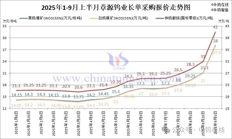 版权及法律问题声明